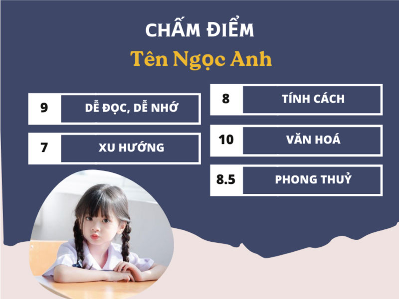 Chấm điểm tên Ngọc Anh