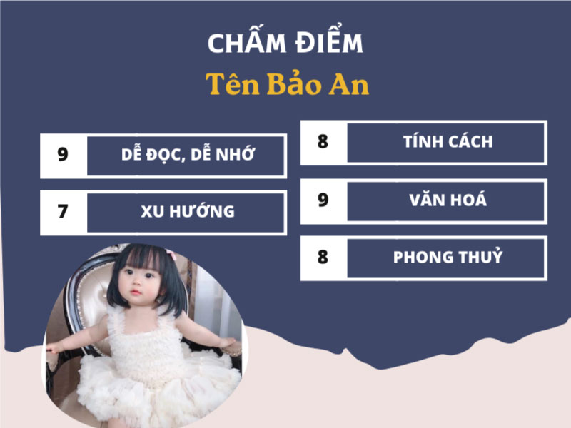 Chấm điểm chi tiết tên Bảo An