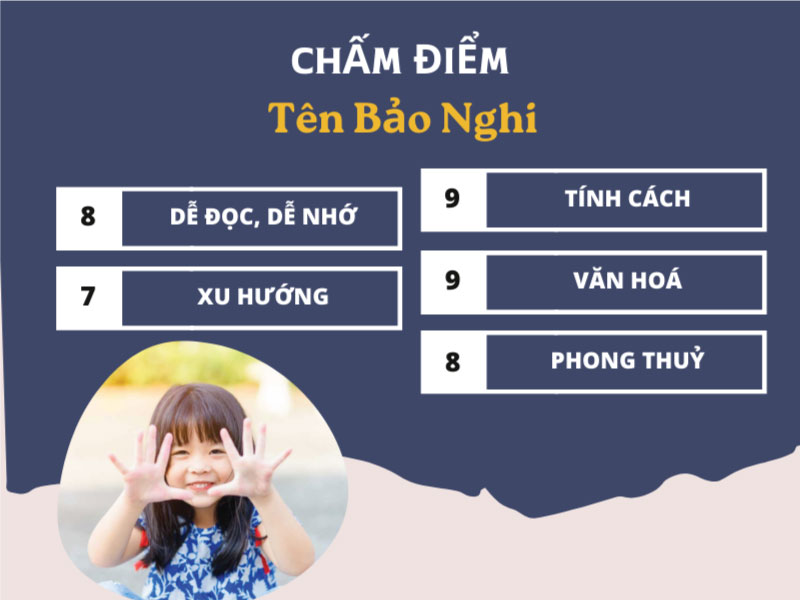 Chấm điểm tên Bảo Nghi chi tiết