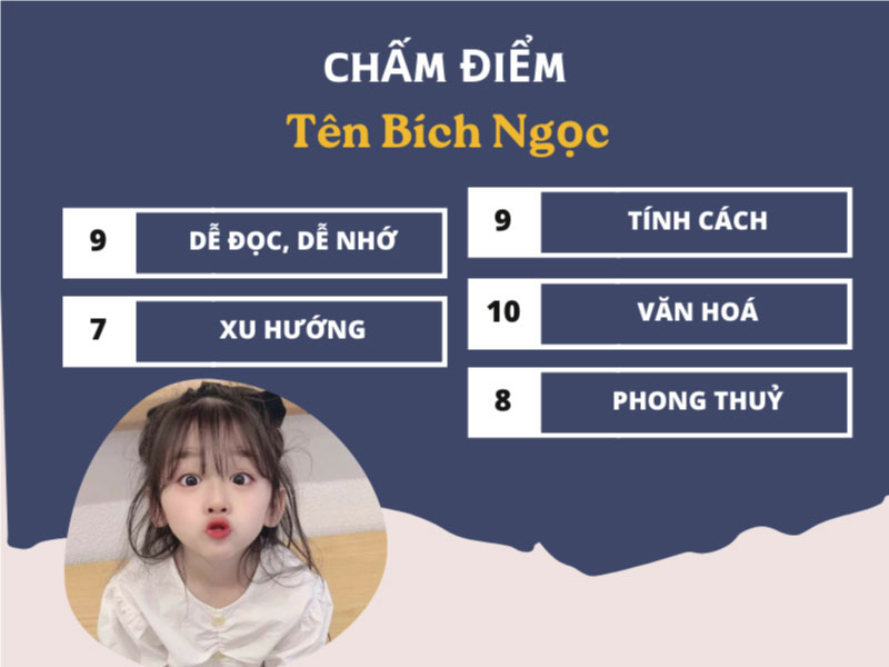 Chấm điểm tên Bích Ngọc