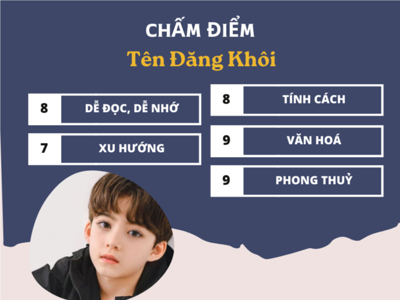 Chấm điểm tên Đăng Khôi
