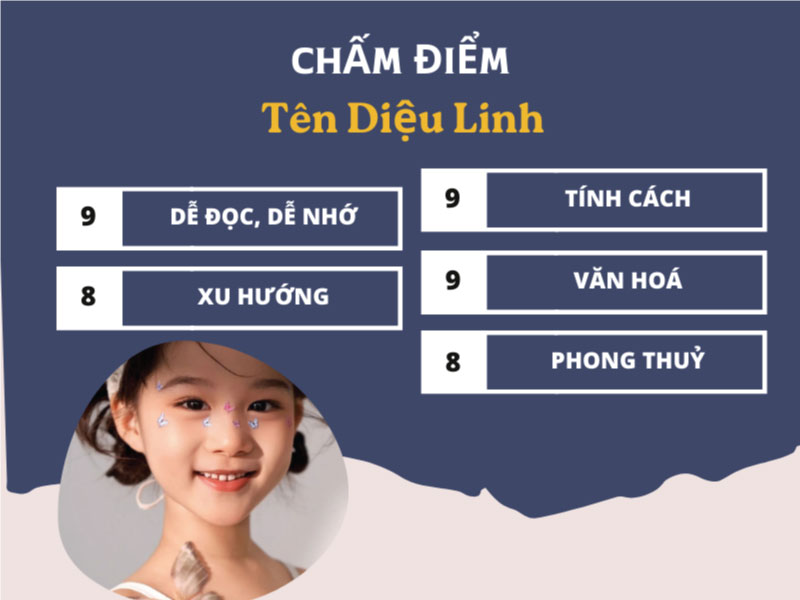 Chấm điểm tên Diệu Linh