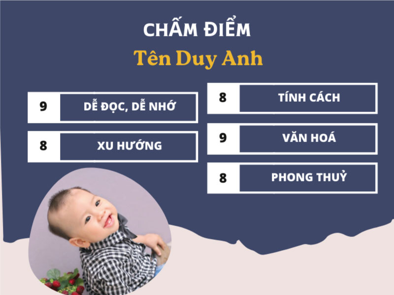 Chấm điểm chi tiết tên Duy Anh