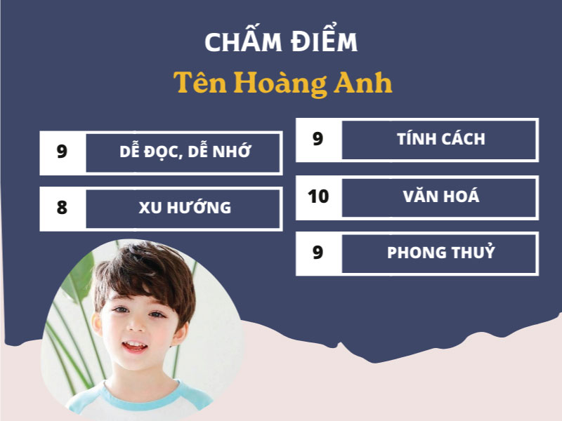 Chấm điểm chi tiết tên Hoàng Anh