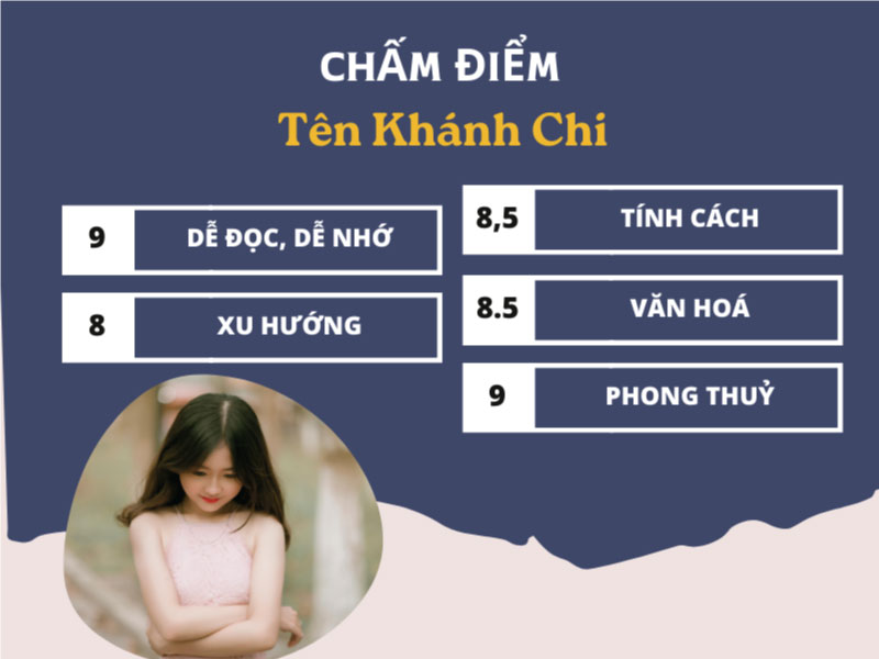Chấm điểm chi tiết tên Khánh Chi