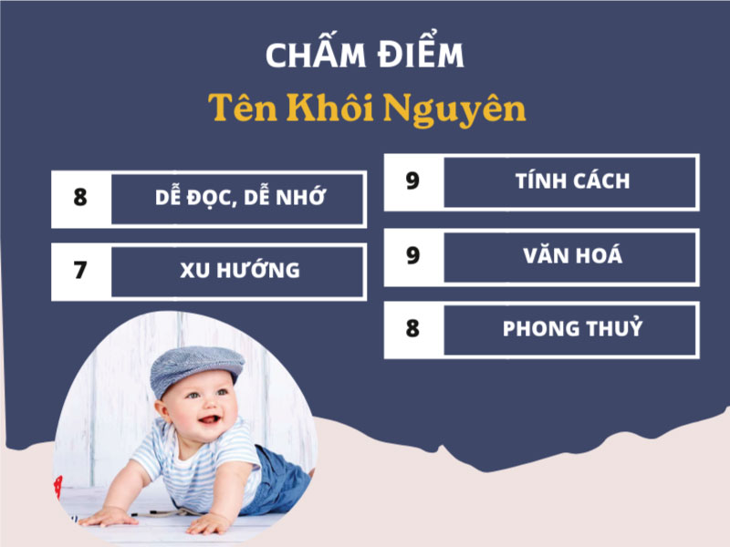 Chấm điểm tên Khôi Nguyên