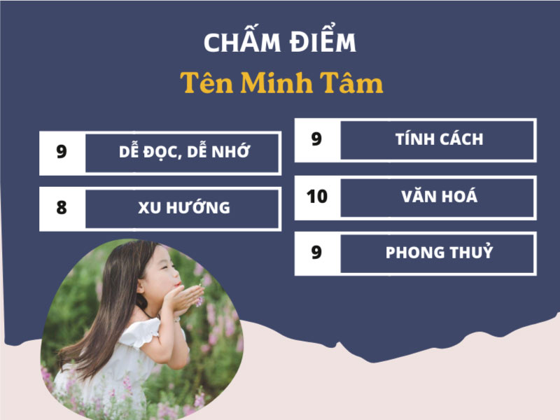 Chấm điểm tên Minh Tâm
