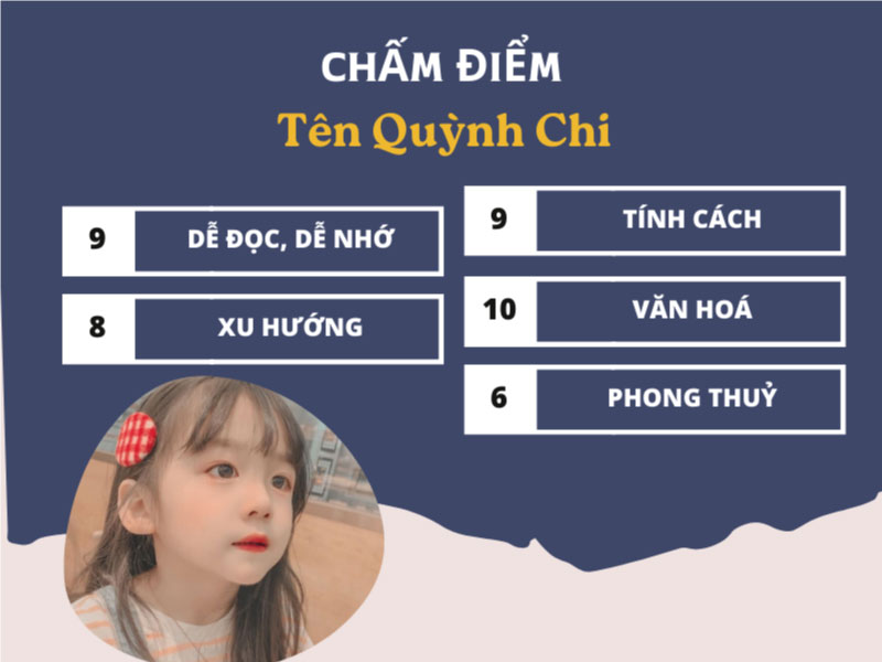 Chấm điểm tên Quỳnh Chi