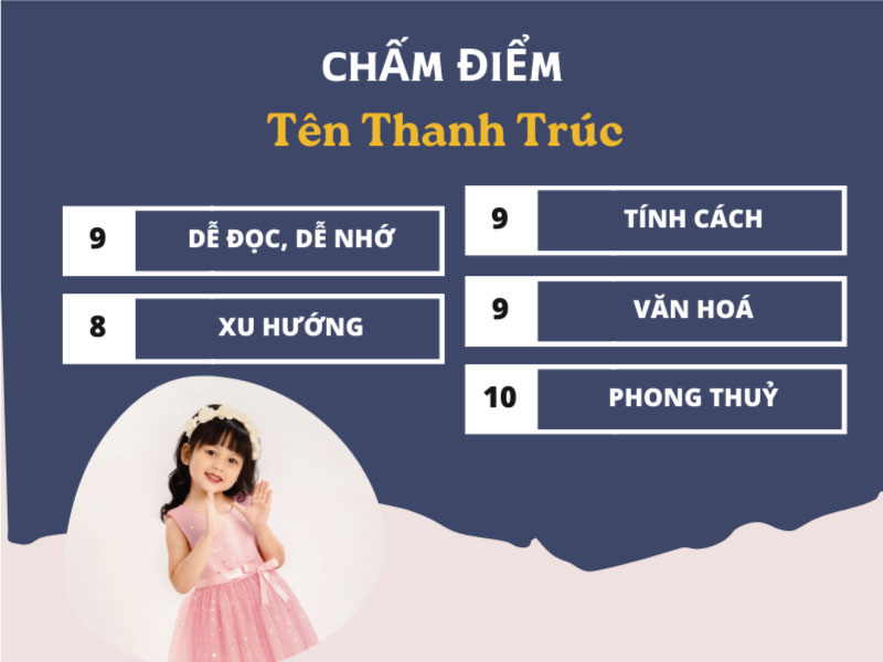 Chấm điểm tên Thanh Trúc