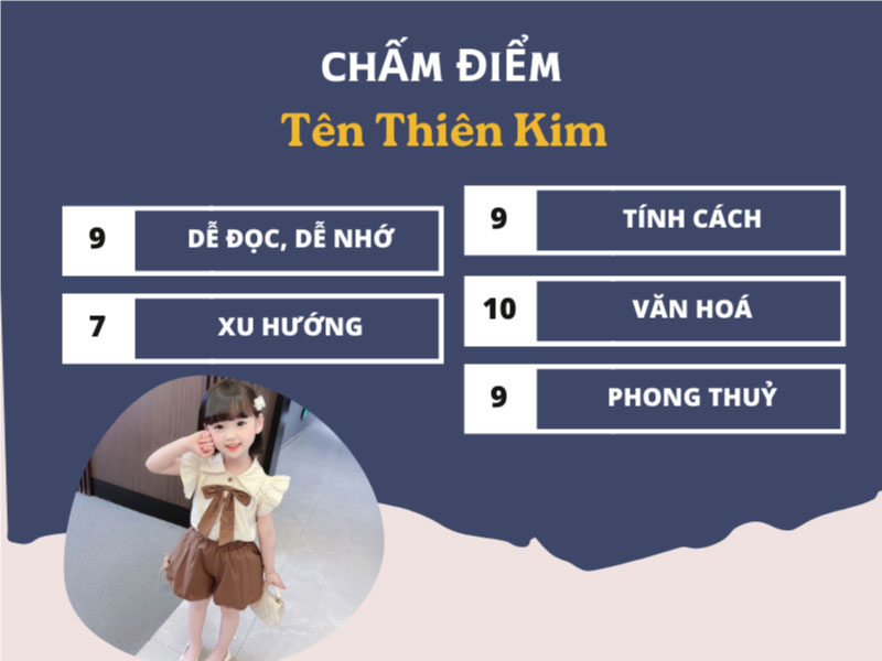 Chấm điểm tên Thiên Kim