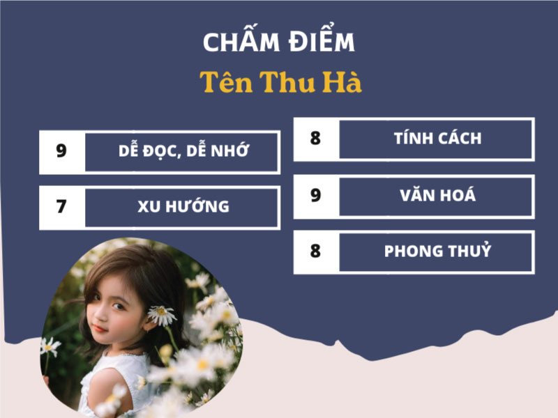 Chấm điểm chi tiết tên Thu Hà
