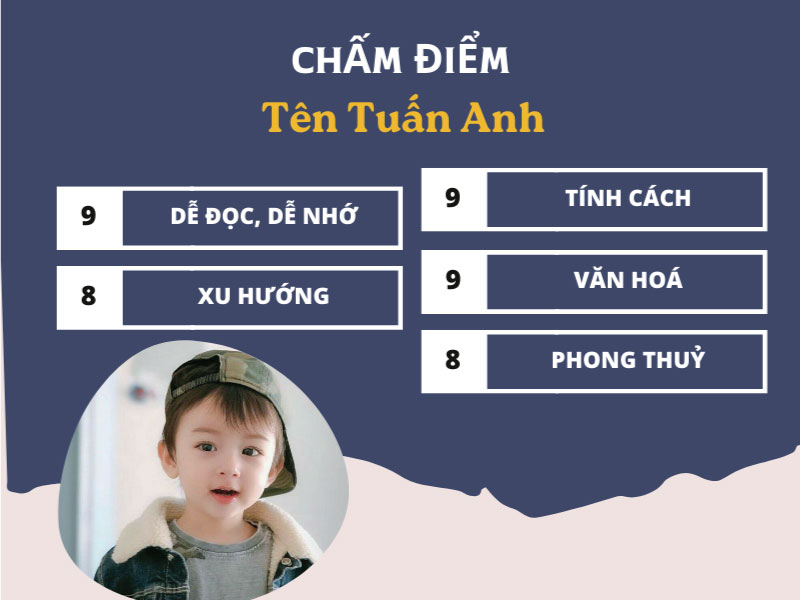 Chấm điểm chi tiết tên Tuấn Anh