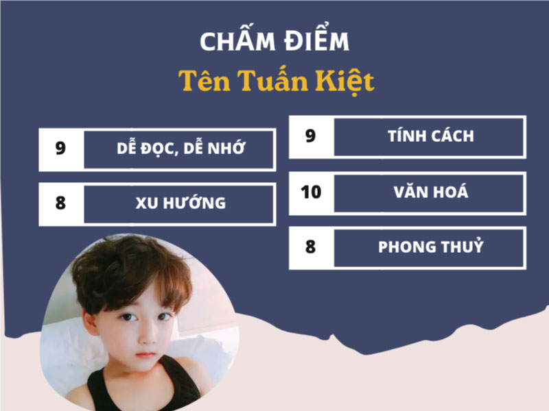 Chấm điểm tên Tuấn Kiệt