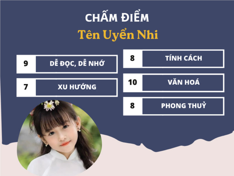 Chấm điểm tên Uyển Nhi