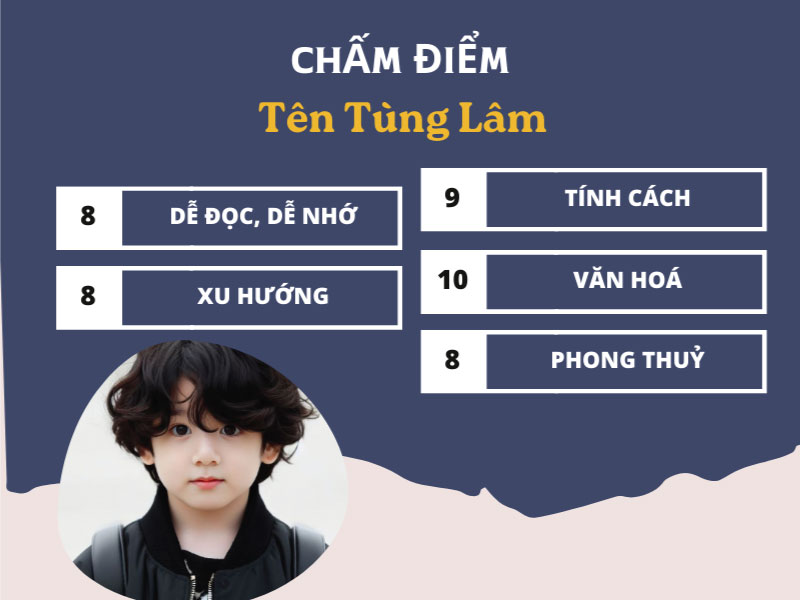 Chấm điểm chi tiết tên Tùng Lâm