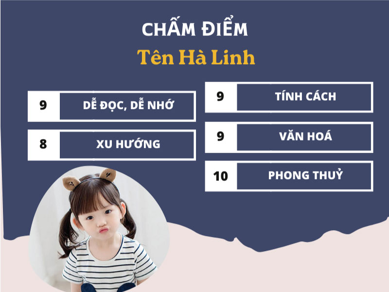 Chấm điểm tên Hà Linh chi tiết nhất