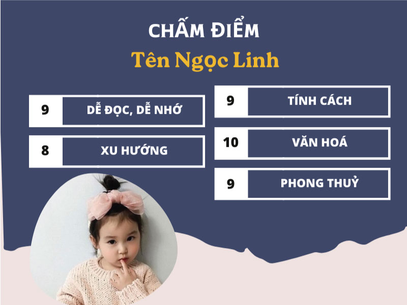 Chấm điểm tên Ngọc Linh chi tiết nhất