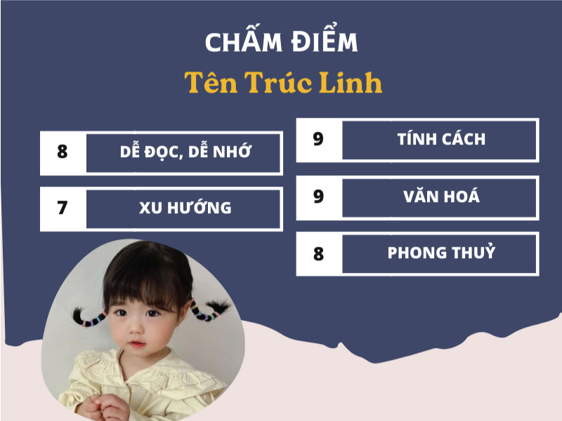 Chấm điểm tên Trúc Linh