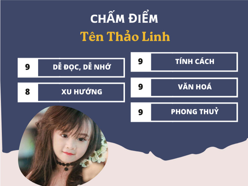 Chấm điểm tên Thảo Linh