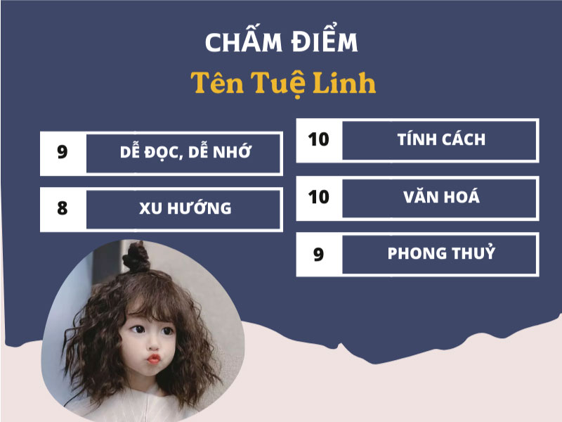 Chấm điểm chi tiết tên Tuệ Linh