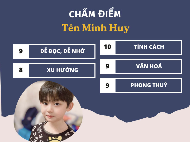 Chấm điểm chi tiết tên Minh Huy
