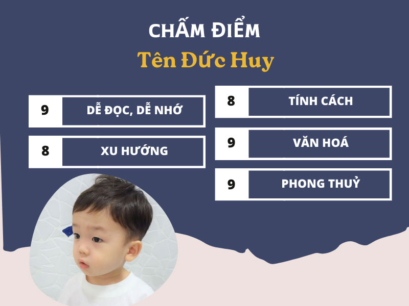 Chấm điểm chi tiết tên Đức Huy