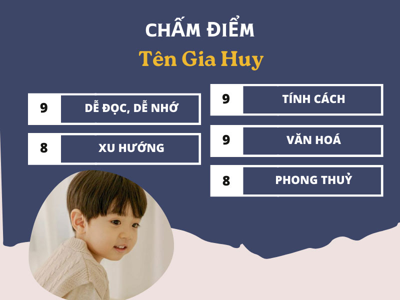 Chấm điểm chi tiết tên Gia Huy