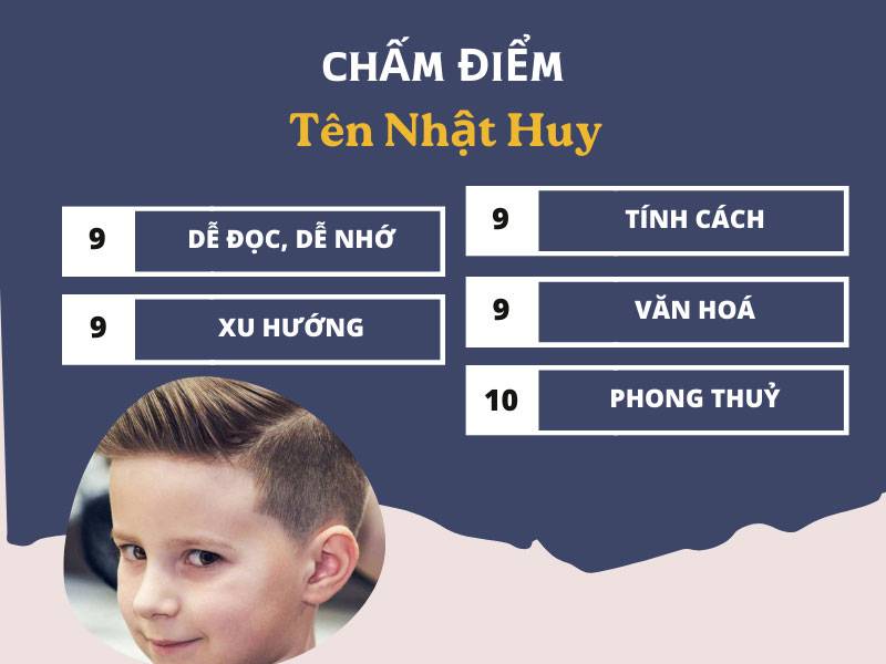 Chấm điểm chi tiết tên Nhật Huy