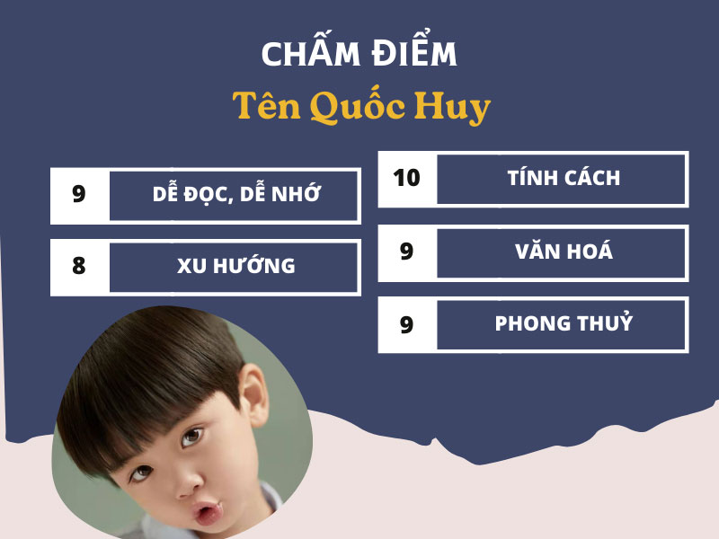 Chấm điểm chi tiết tên Quốc Huy