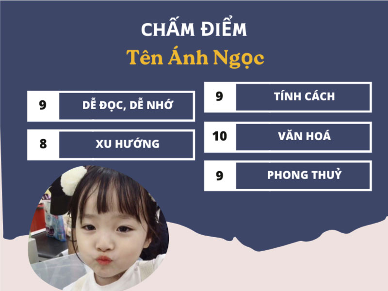 Chấm điểm chi tiết tên Ánh Ngọc