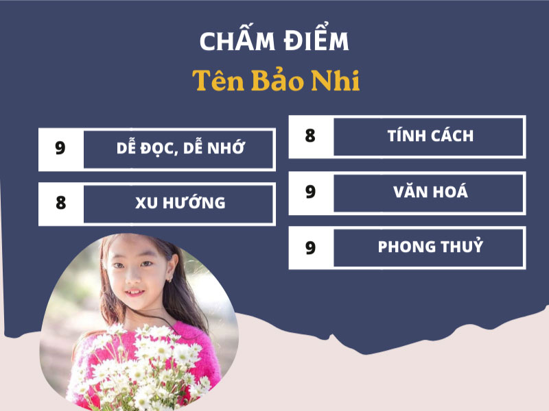 Chấm điểm chi tiết tên Bảo Nhi