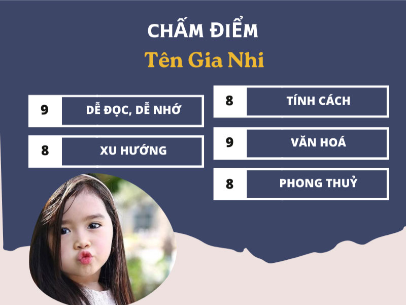 Chấm điểm chi tiết tên Gia Nhi