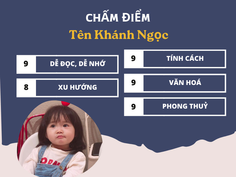 Chấm điểm chi tiết tên Khánh Ngọc