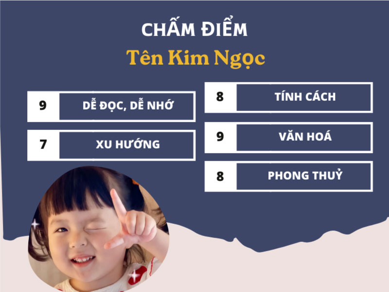 Chấm điểm chi tiết tên Kim Ngọc