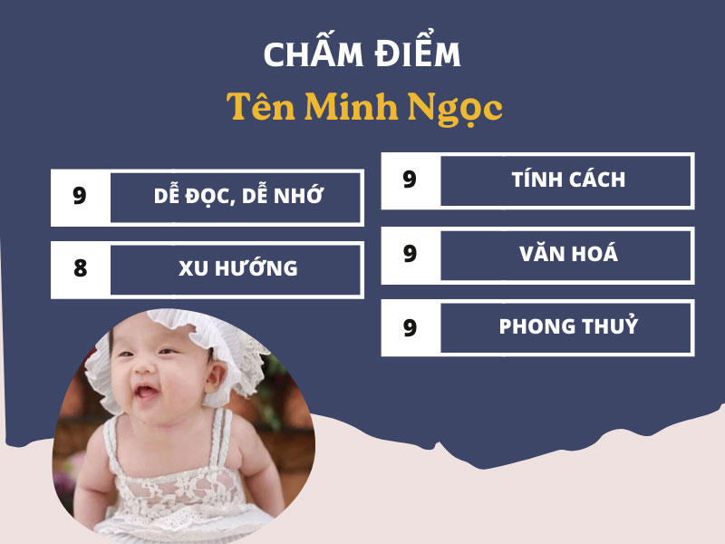 Chấm điểm chi tiết tên Minh Ngọc