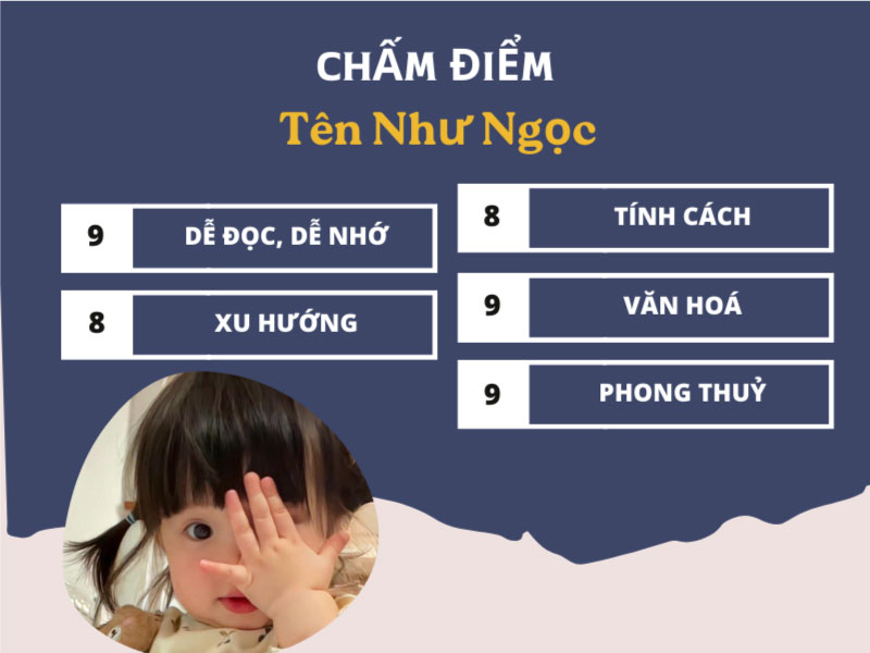 Chấm điểm chi tiết tên Như Ngọc