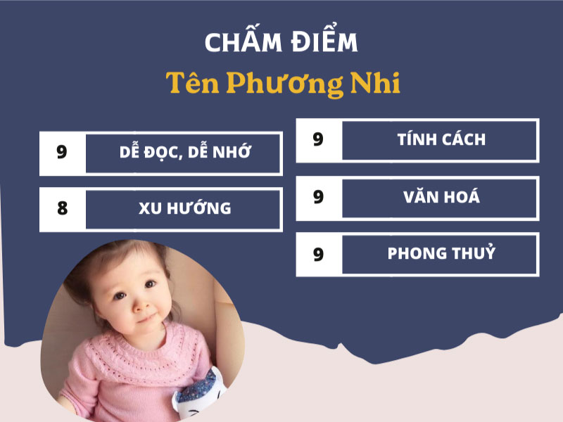 Chấm điểm chi tiết tên Phương Nhi