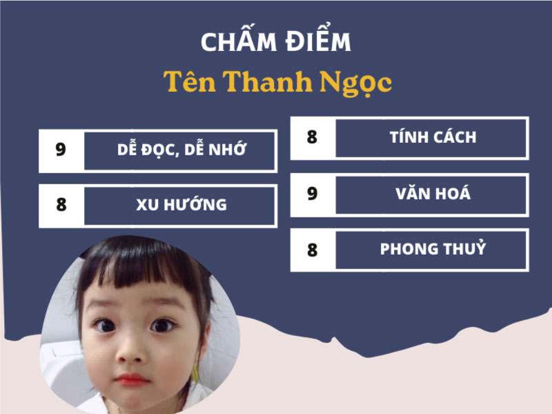 Chấm điểm chi tiết tên Thanh Ngọc