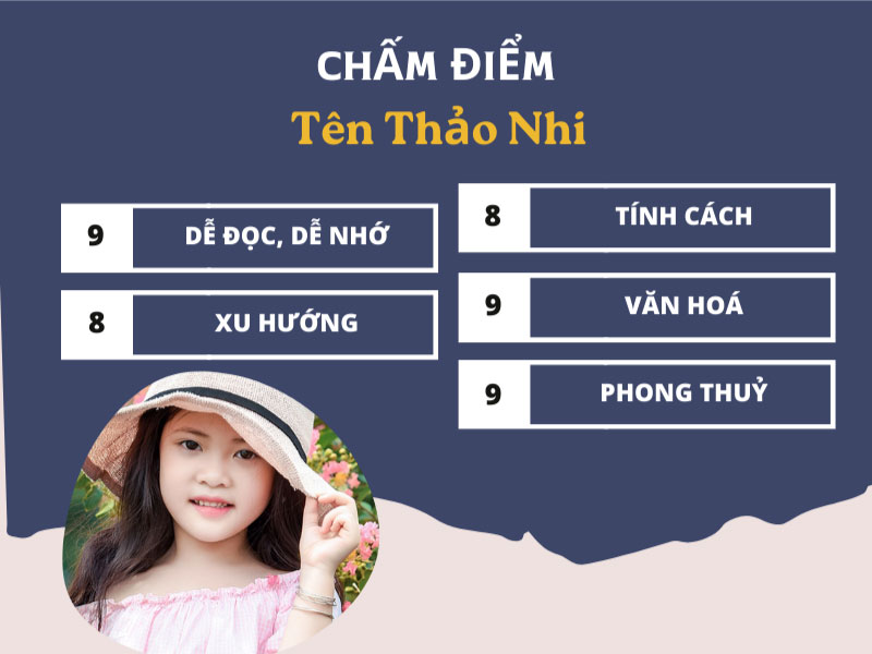 Chấm điểm tên Thảo Nhi